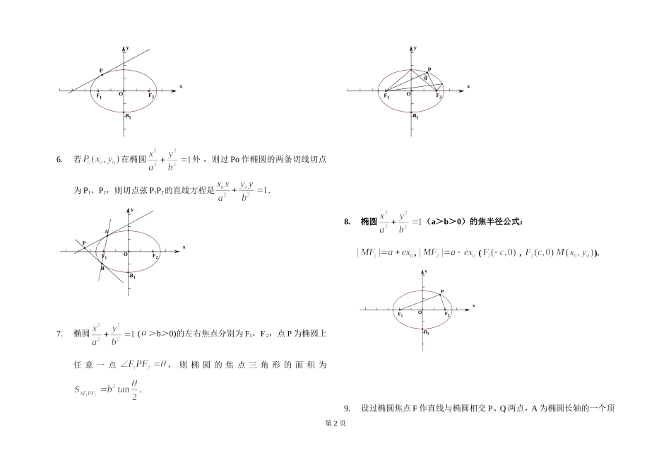 圆锥曲线的性质整理.doc_第2页