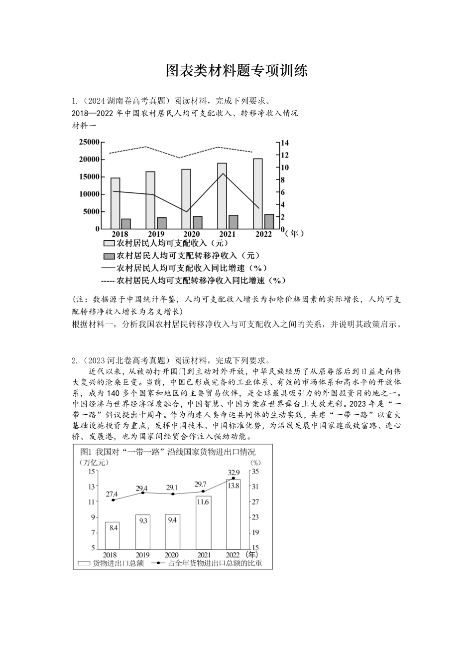 1.图表类材料题专项训练.pdf_第1页