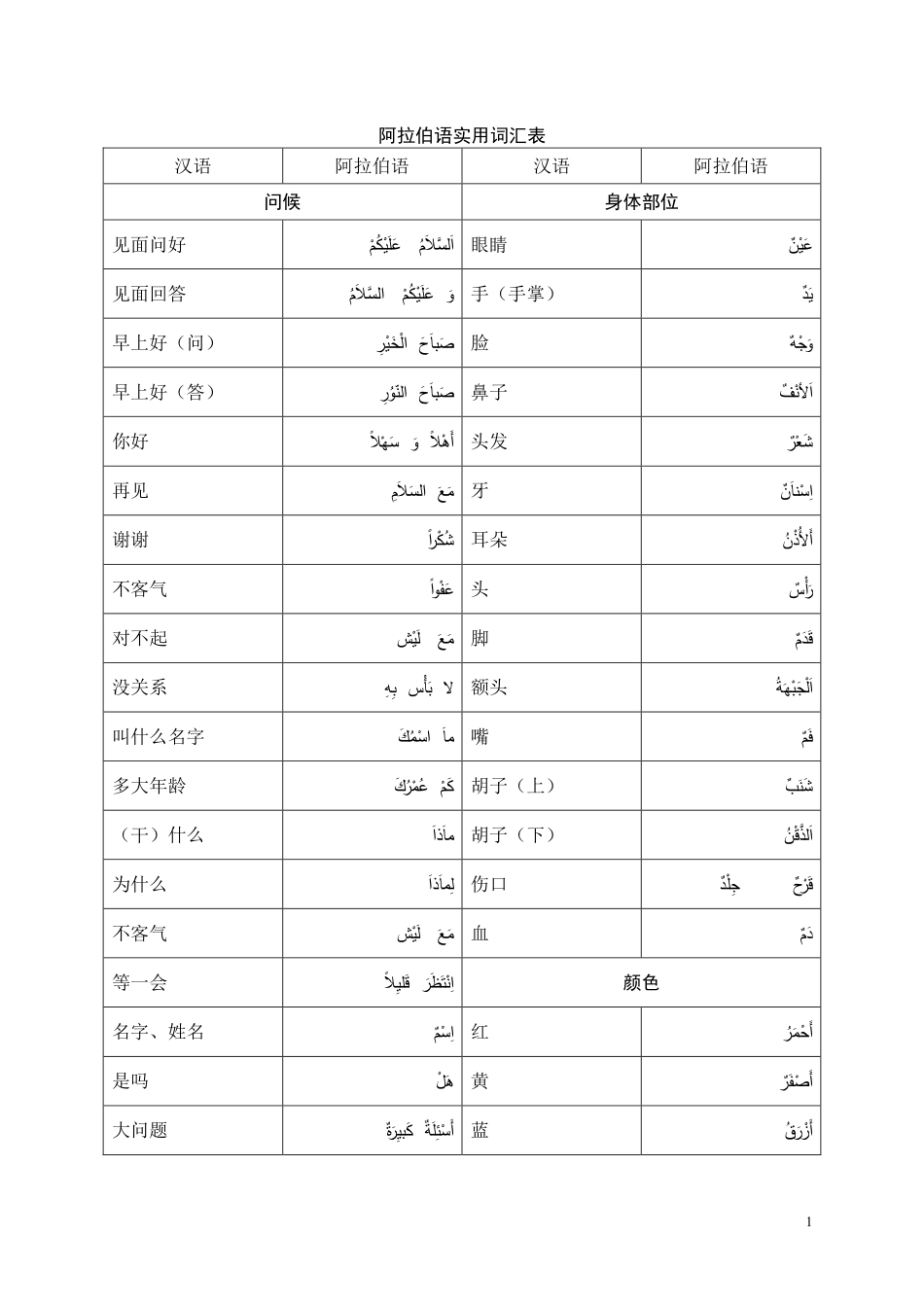 1_阿拉伯语实用词汇.pdf_第1页