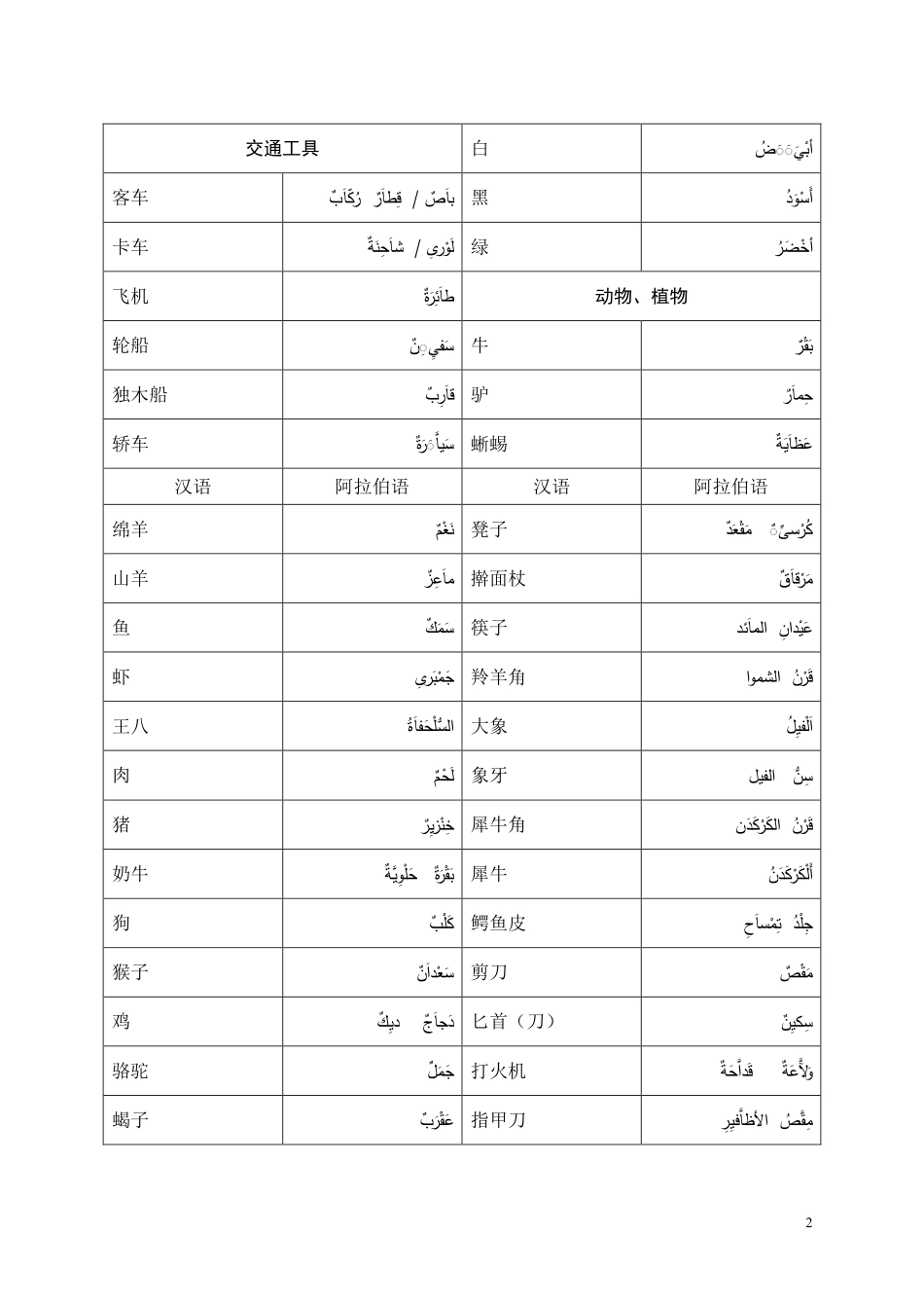 1_阿拉伯语实用词汇.pdf_第2页