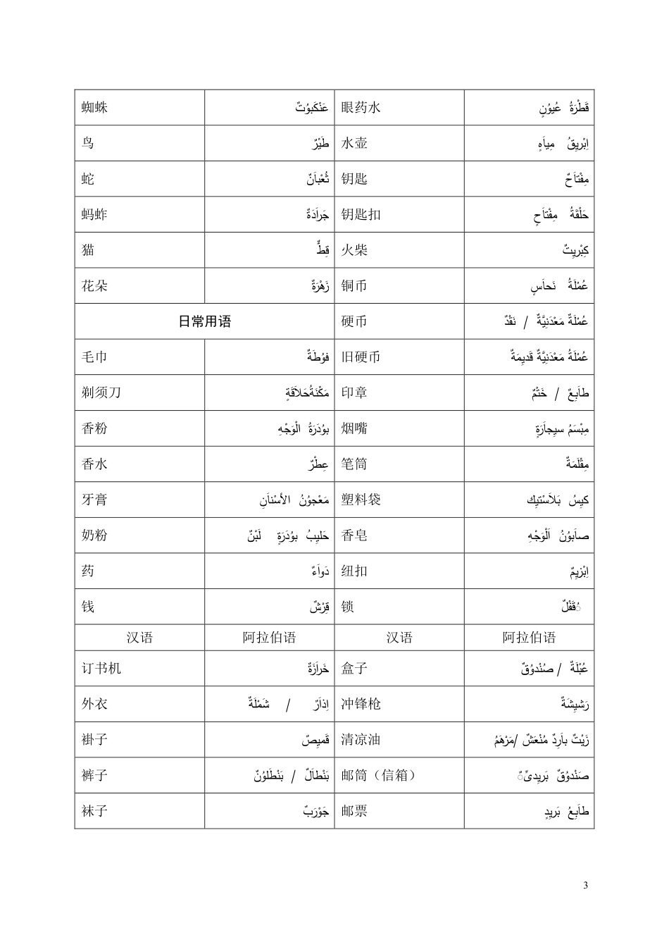 1_阿拉伯语实用词汇.pdf_第3页