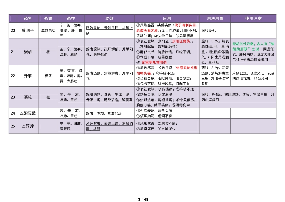 2018年考研中药学总结.pdf_第3页