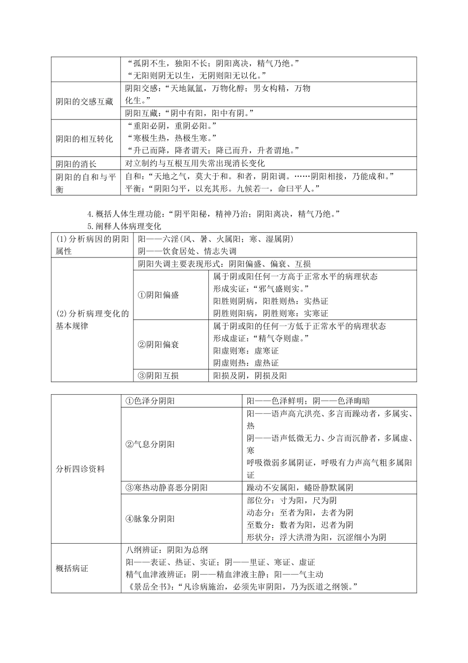 中基强化背诵资料.pdf_第3页