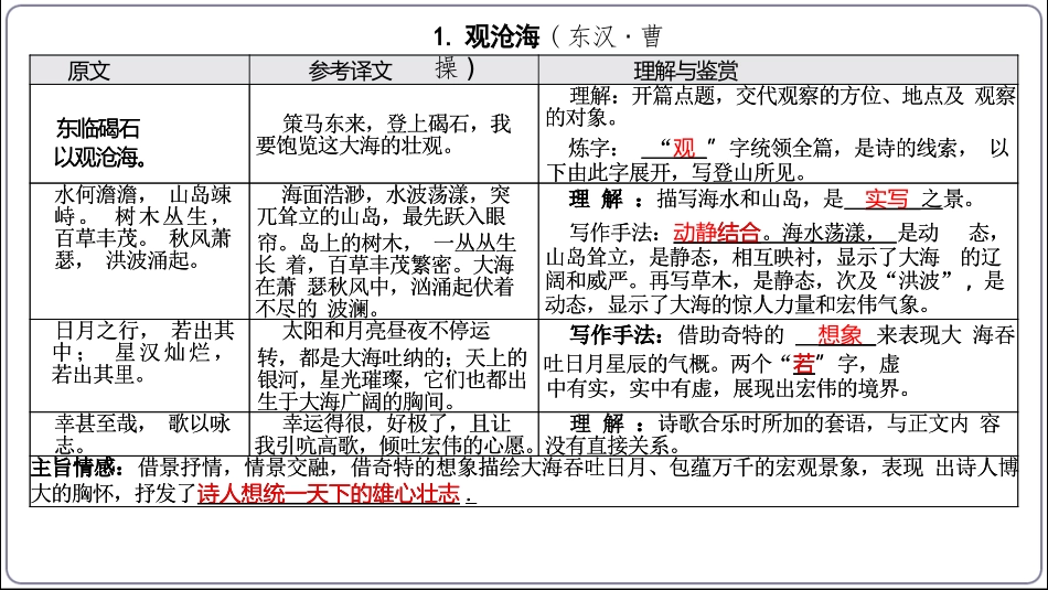 【2023秋统编七上语文期末专题复习】基础知识梳理读记练4  古诗词.pptx_第3页