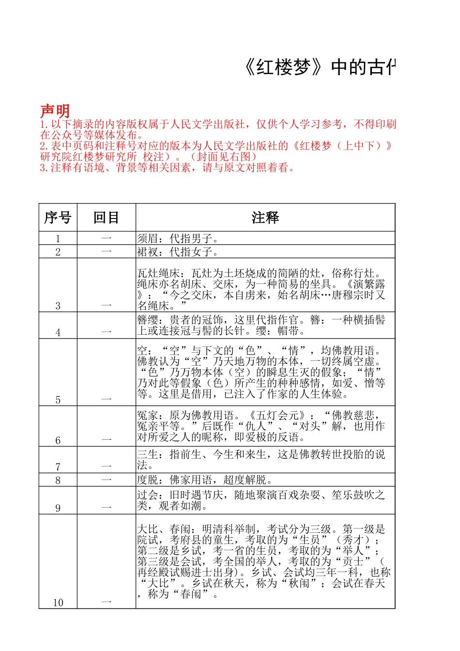 《红楼梦》中的古代文化常识（2023版）(1).xlsx_第1页