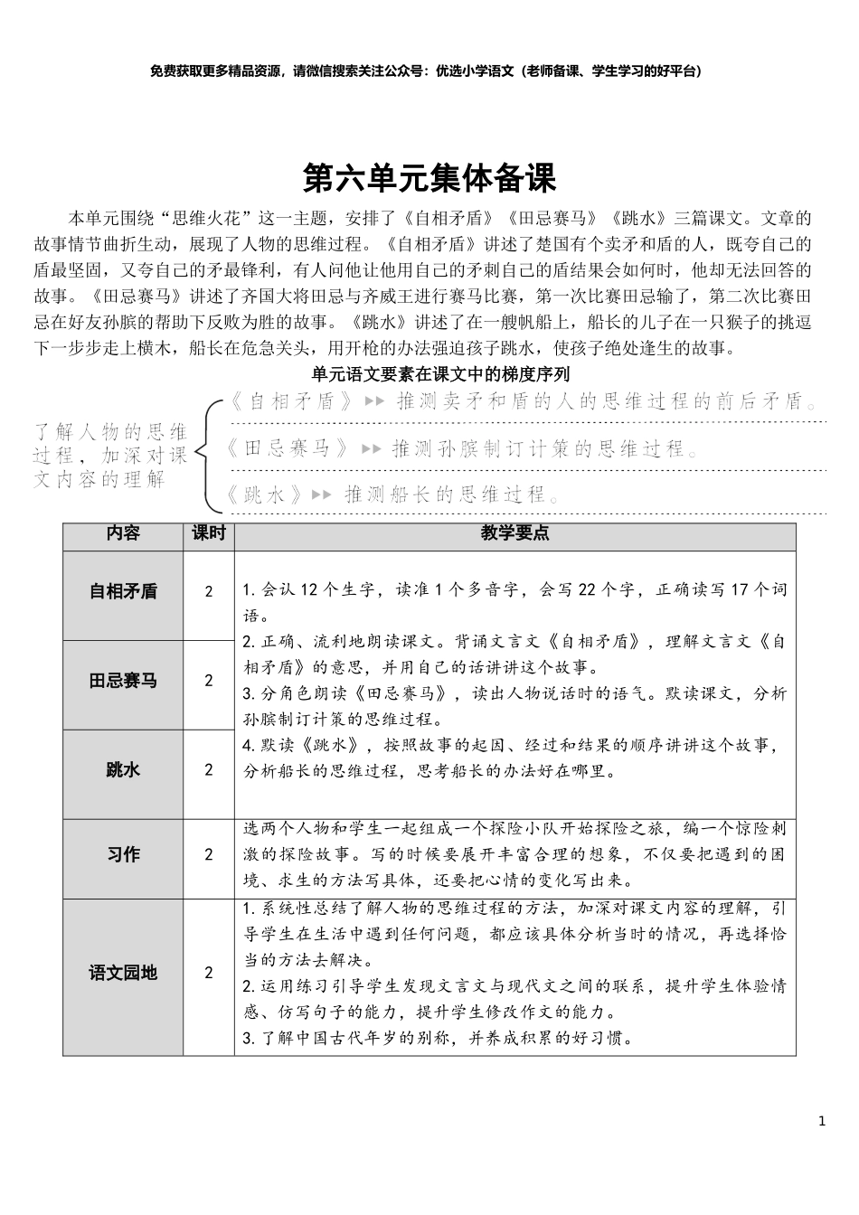 15 自相矛盾【教案】.doc_第1页