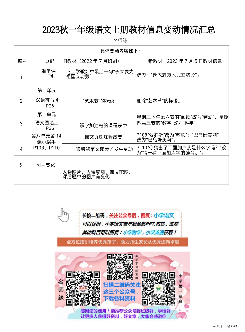 2023秋学期语文教材信息变动情况汇总.pdf_第1页
