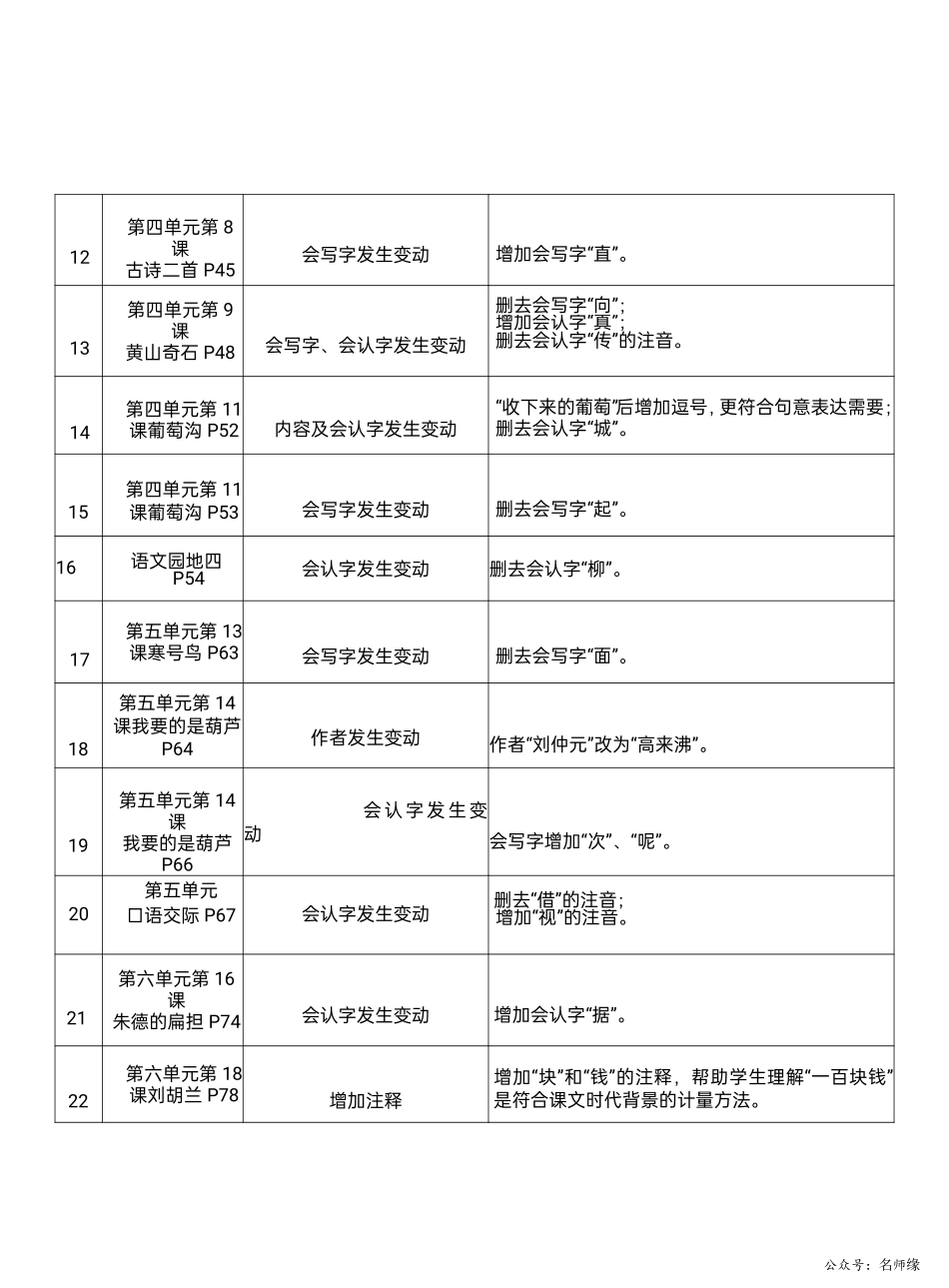 2023秋学期语文教材信息变动情况汇总.pdf_第3页