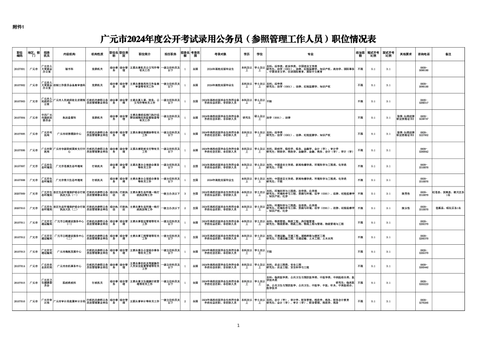 2024四川省考职位表汇总(1).xlsx_第1页