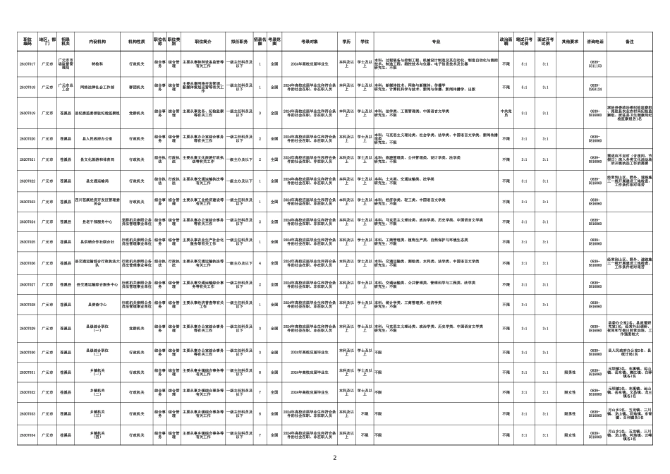 2024四川省考职位表汇总(1).xlsx_第2页