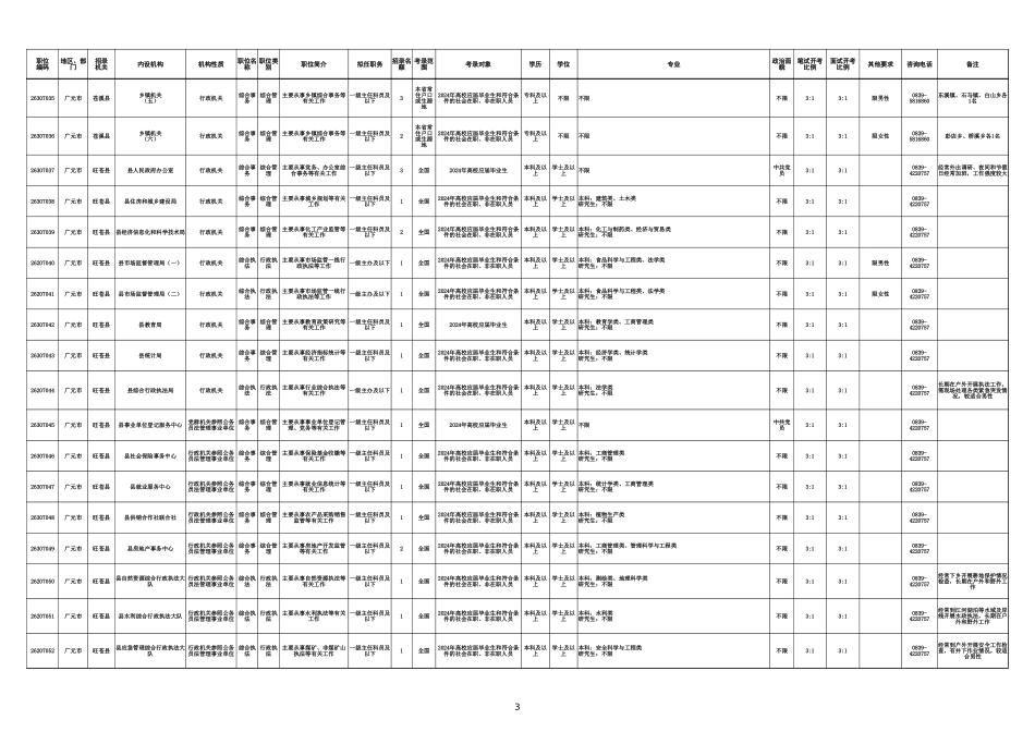 2024四川省考职位表汇总(1).xlsx_第3页