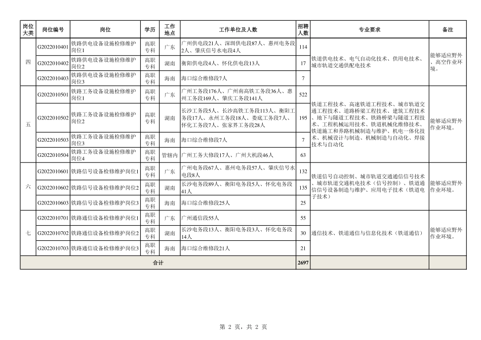 content_1668396612119.pdf_第2页