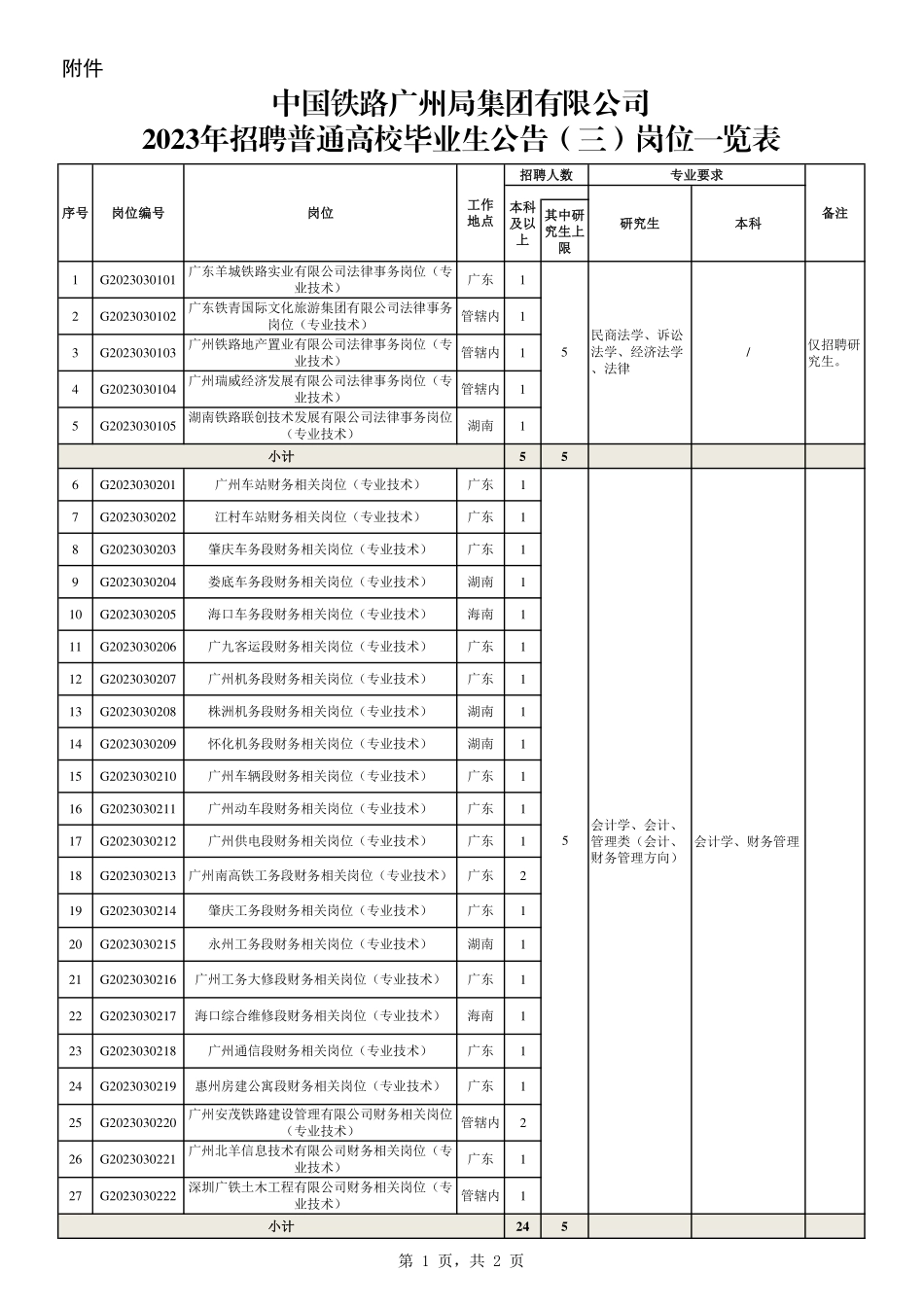 éä»¶ï¼ä¸­å½éè·¯å¹¿å·å±éå¢æéå¬å¸2023å¹´æèæ®éé«æ ¡æ¯ä¸çå¬åï¼ä¸ï¼å²ä½ä¸è§è¡¨.pdf_第1页