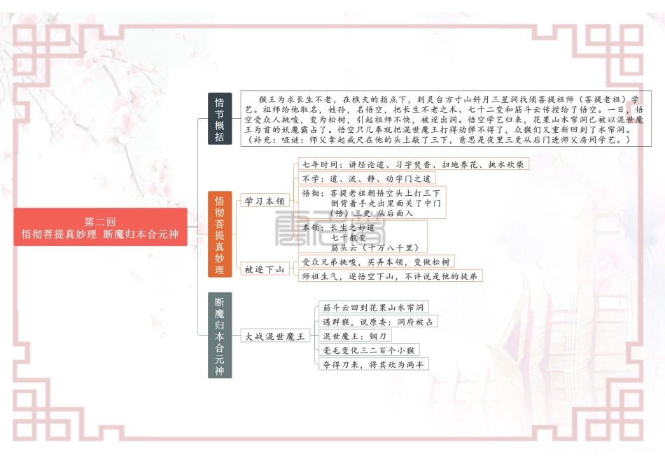 专题01 第一回-第五回-【名著“悦”读】云名著《西游记》重点情节导图.pdf_第2页