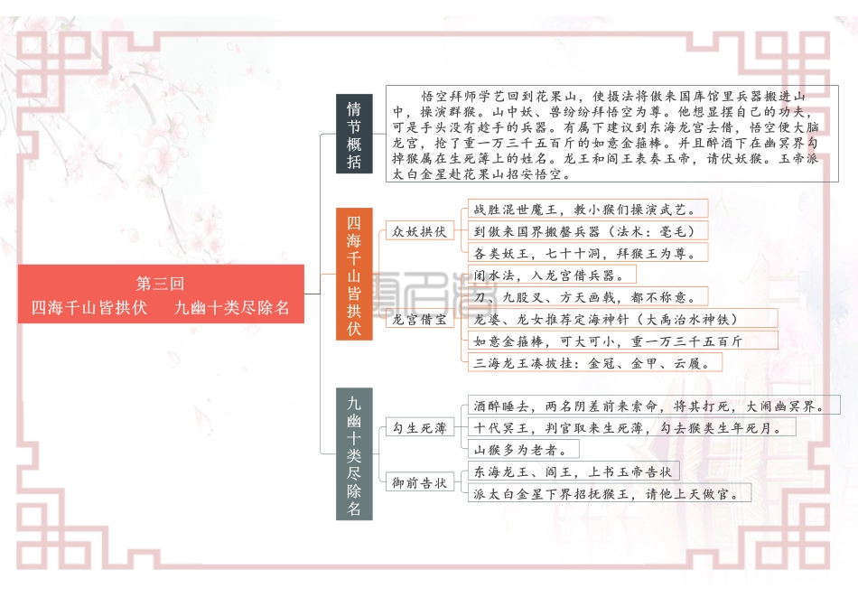 专题01 第一回-第五回-【名著“悦”读】云名著《西游记》重点情节导图.pdf_第3页