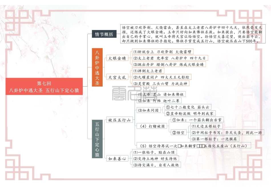 专题02 第六回-第十回-【名著“悦”读】云名著《西游记》重点情节导图.pdf_第2页