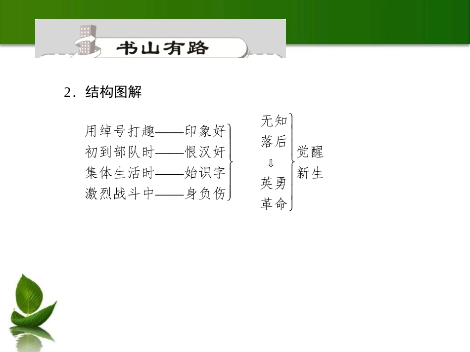 《差半车麦秸》PPT课件.pptx_第3页