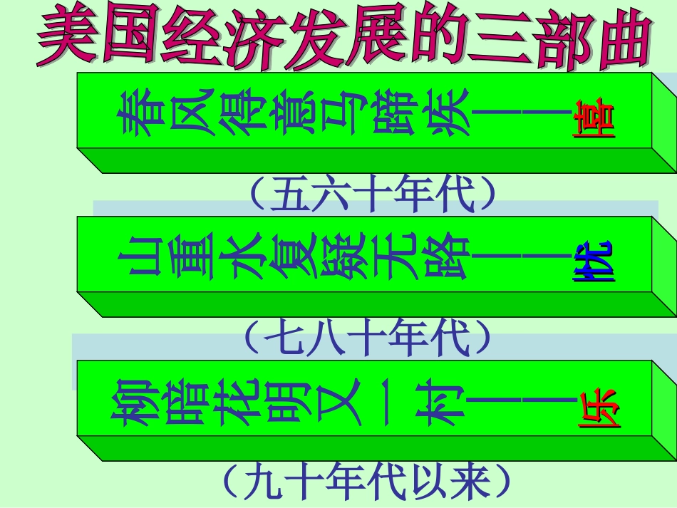 《美国经济的发展》课件.ppt_第3页