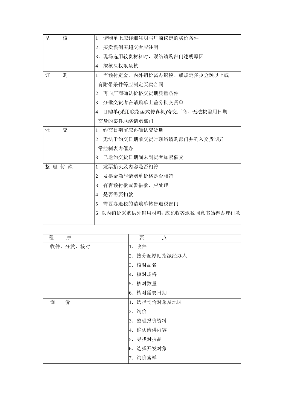 标准采购作业程序.doc_第2页