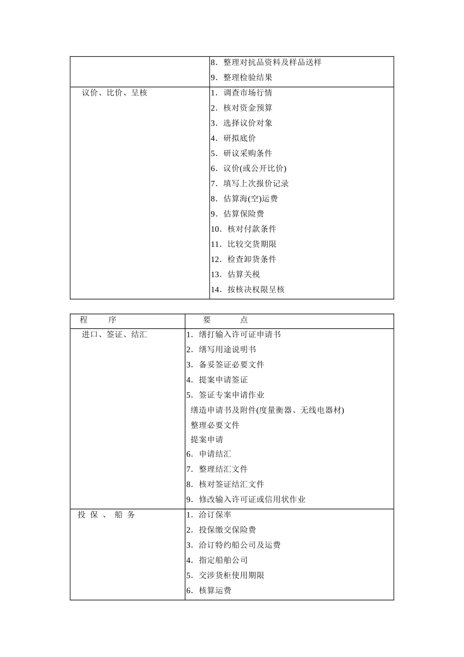 标准采购作业程序.doc_第3页