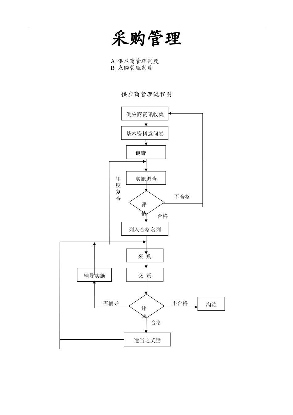 采购管理制度大全.doc_第2页