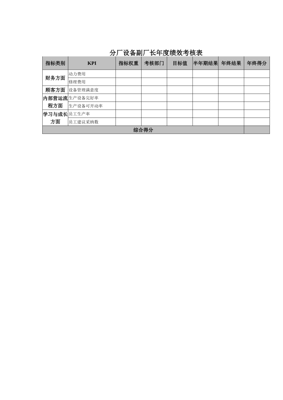 分厂设备副厂长年度绩效考核表.doc_第1页