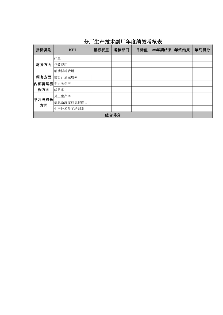 分厂生产技术副厂年度绩效考核表.doc_第1页