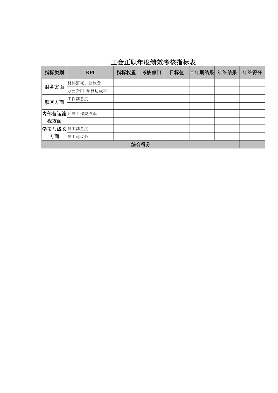 工会正职年度绩效考核指标表.doc_第1页