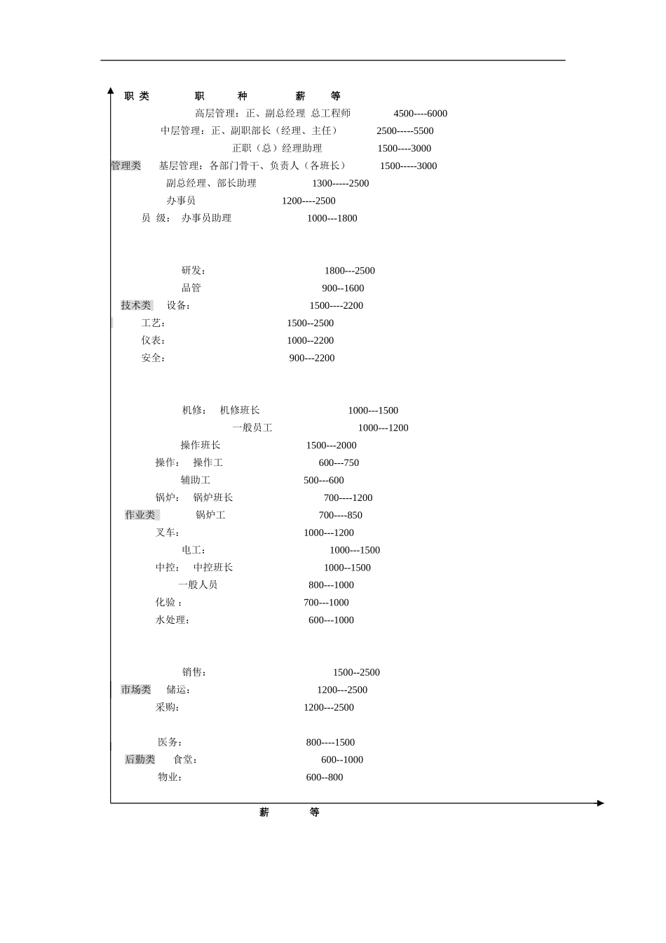 工种工资结构设计.doc_第2页