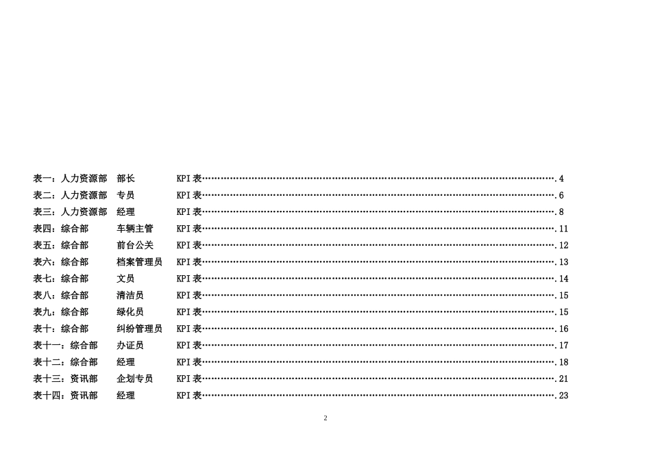 公司各岗位绩效考核指标表.doc_第2页