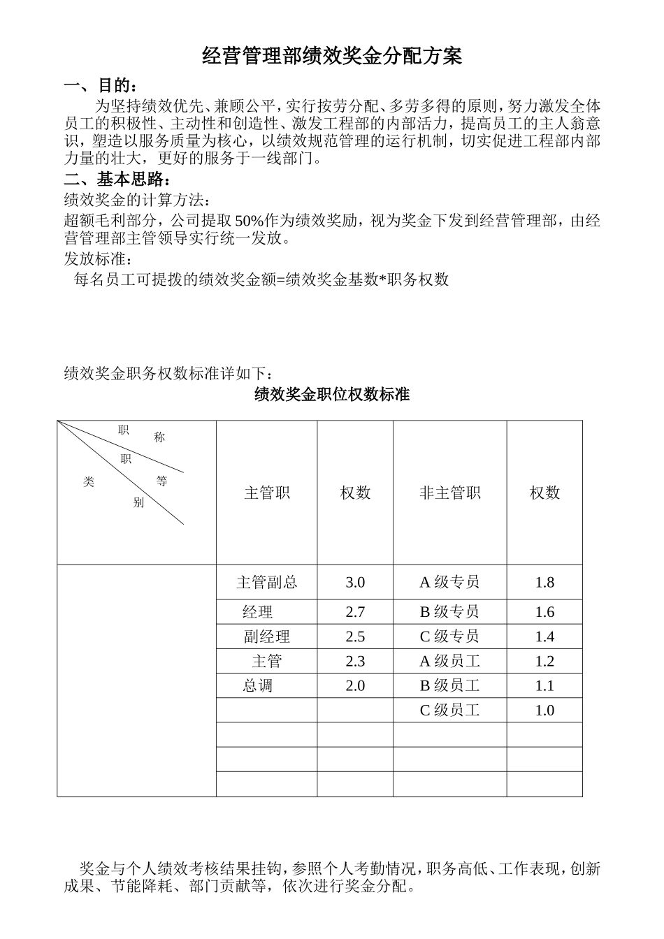 绩效奖金分配方案 (1).doc_第1页