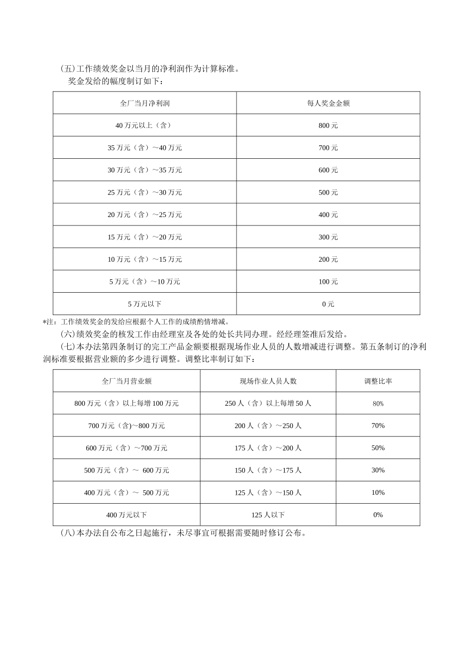 绩效奖金施行办法.docx_第2页