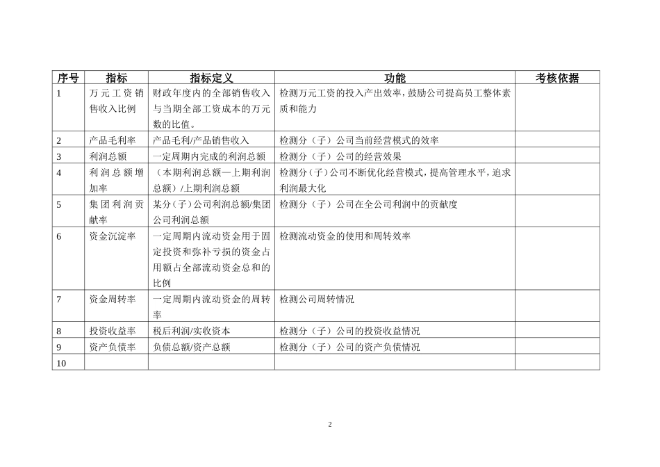 绩效考核KPI指标大全.doc_第2页