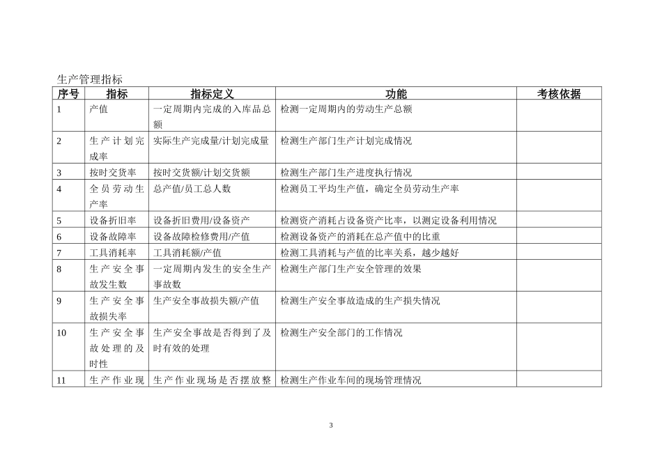 绩效考核KPI指标大全.doc_第3页