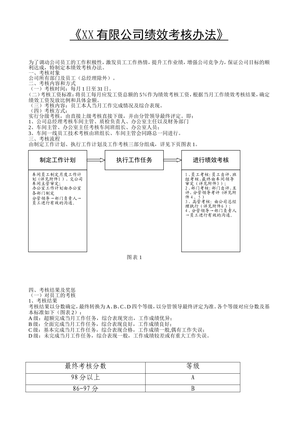 绩效考核办法 (1).doc_第1页