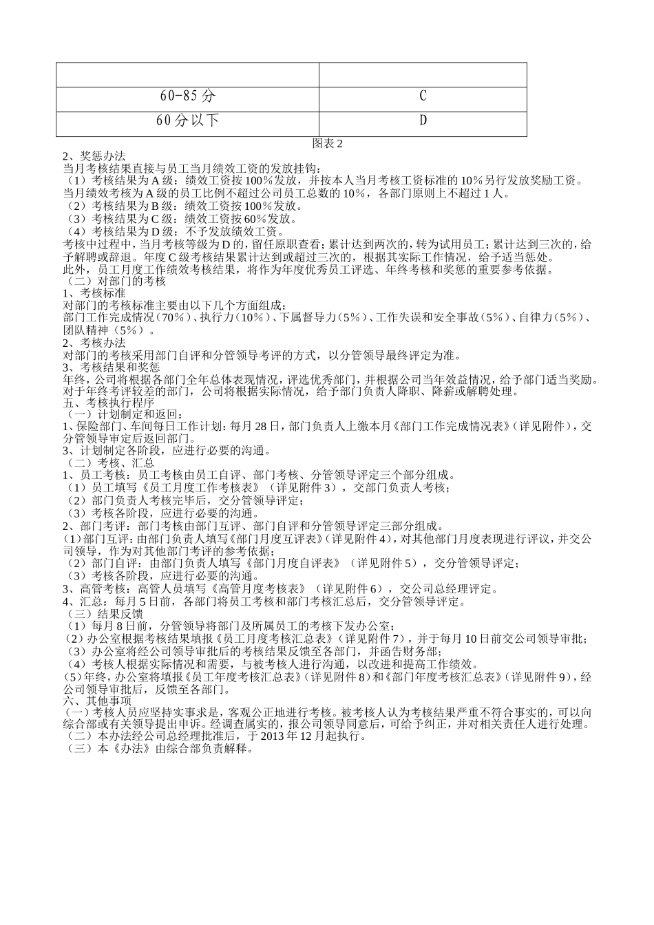 绩效考核办法 (1).doc_第2页