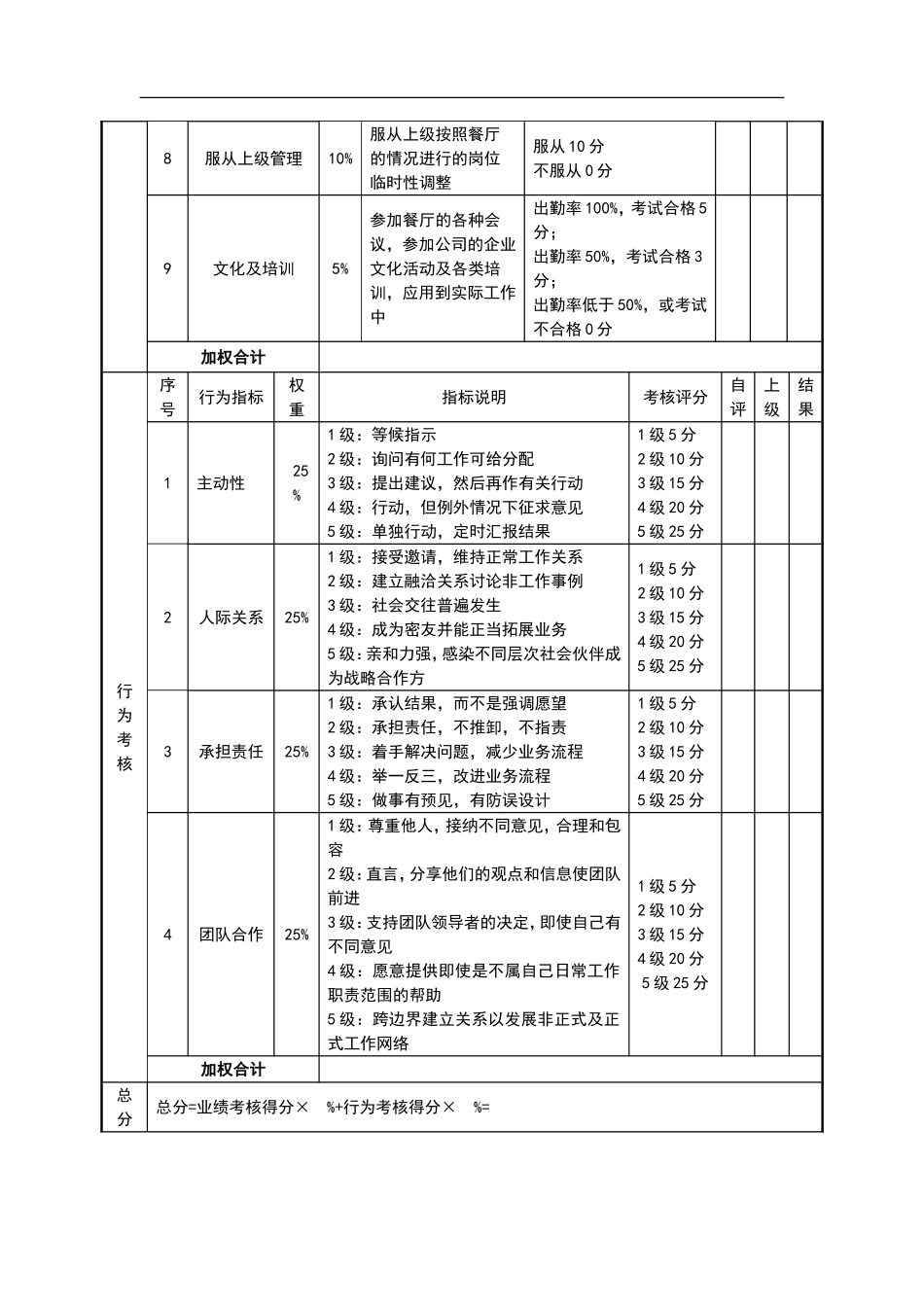 绩效考核表(餐厅服务员)-482540df7375a417876f8f03.doc_第2页