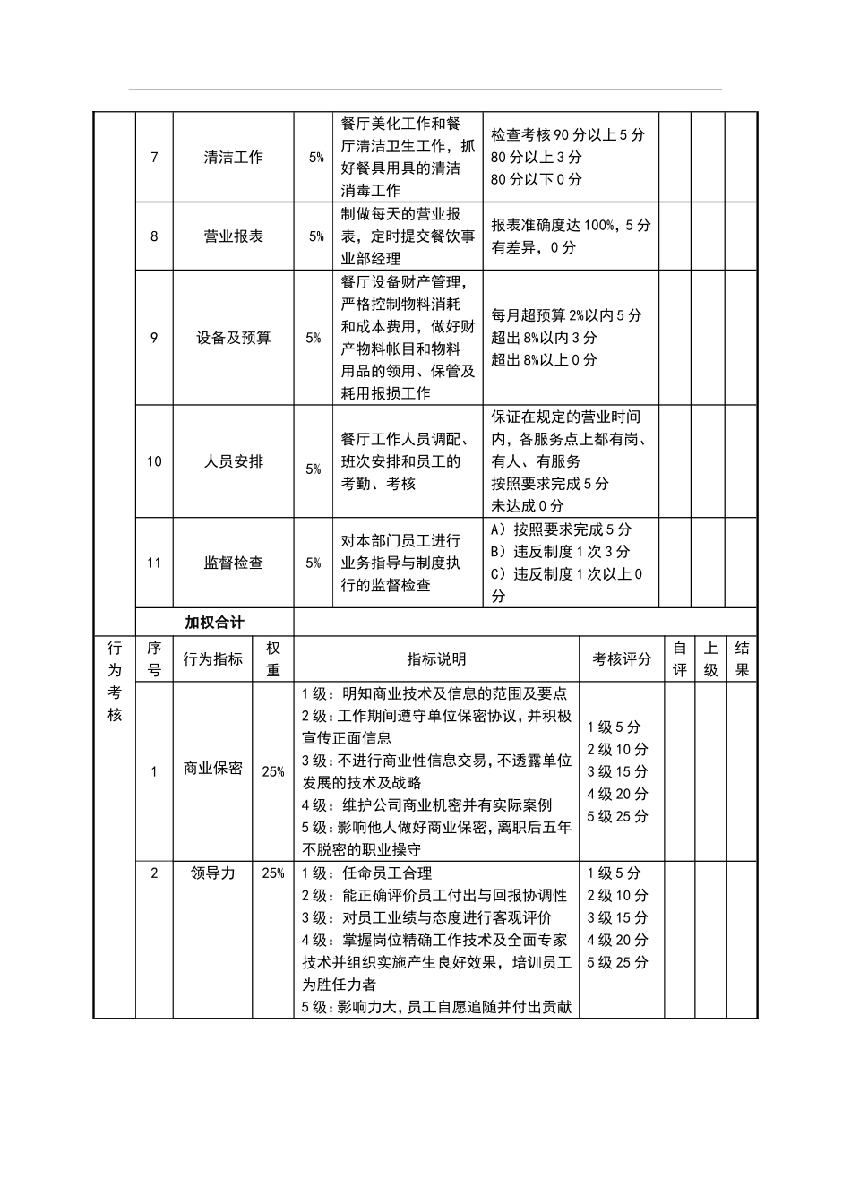 绩效考核表(餐厅经理).doc_第2页