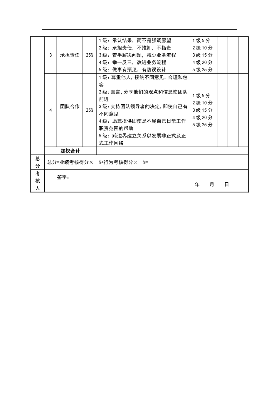 绩效考核表(餐厅经理).doc_第3页