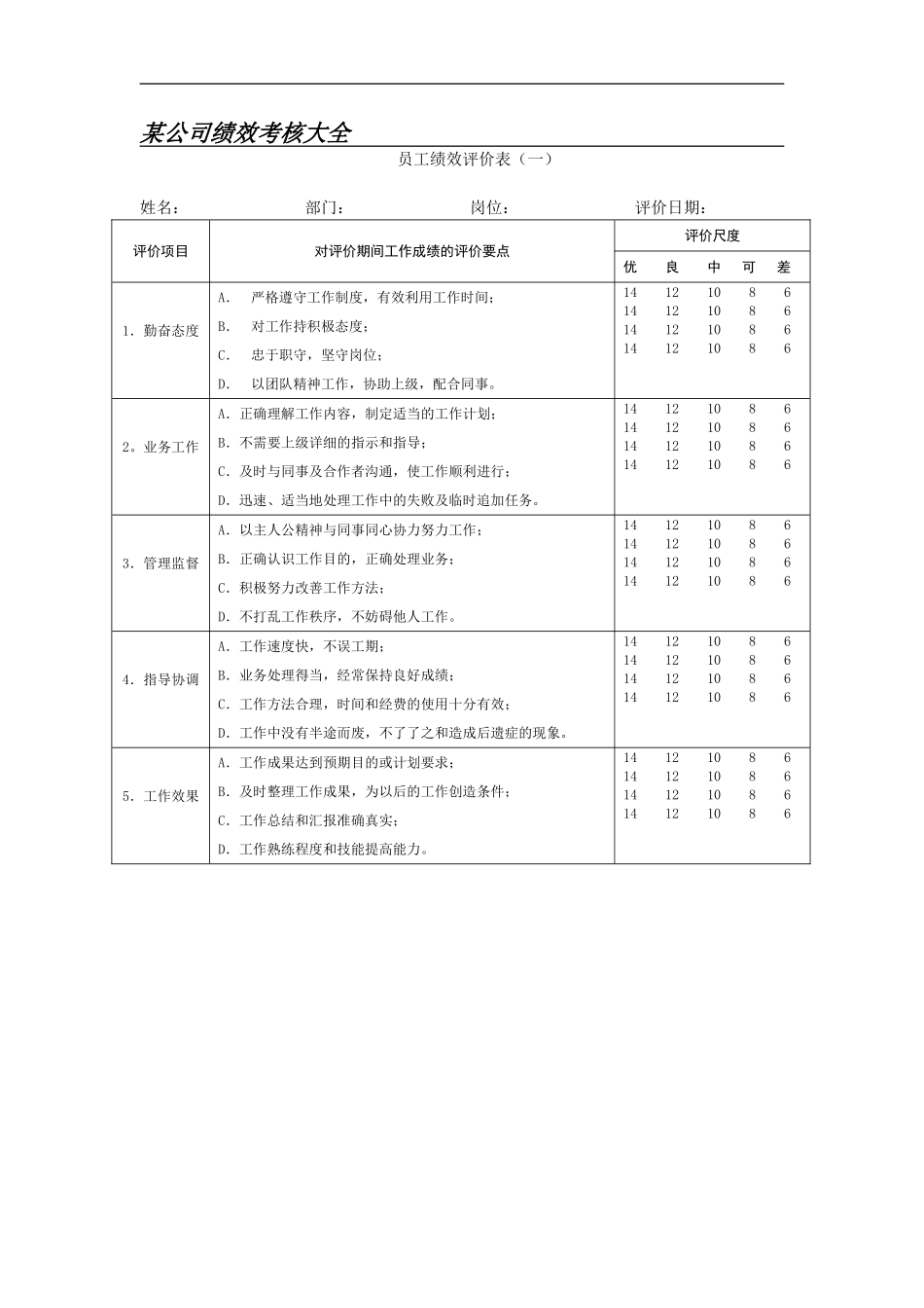 绩效考核表格大全(75页).doc_第1页