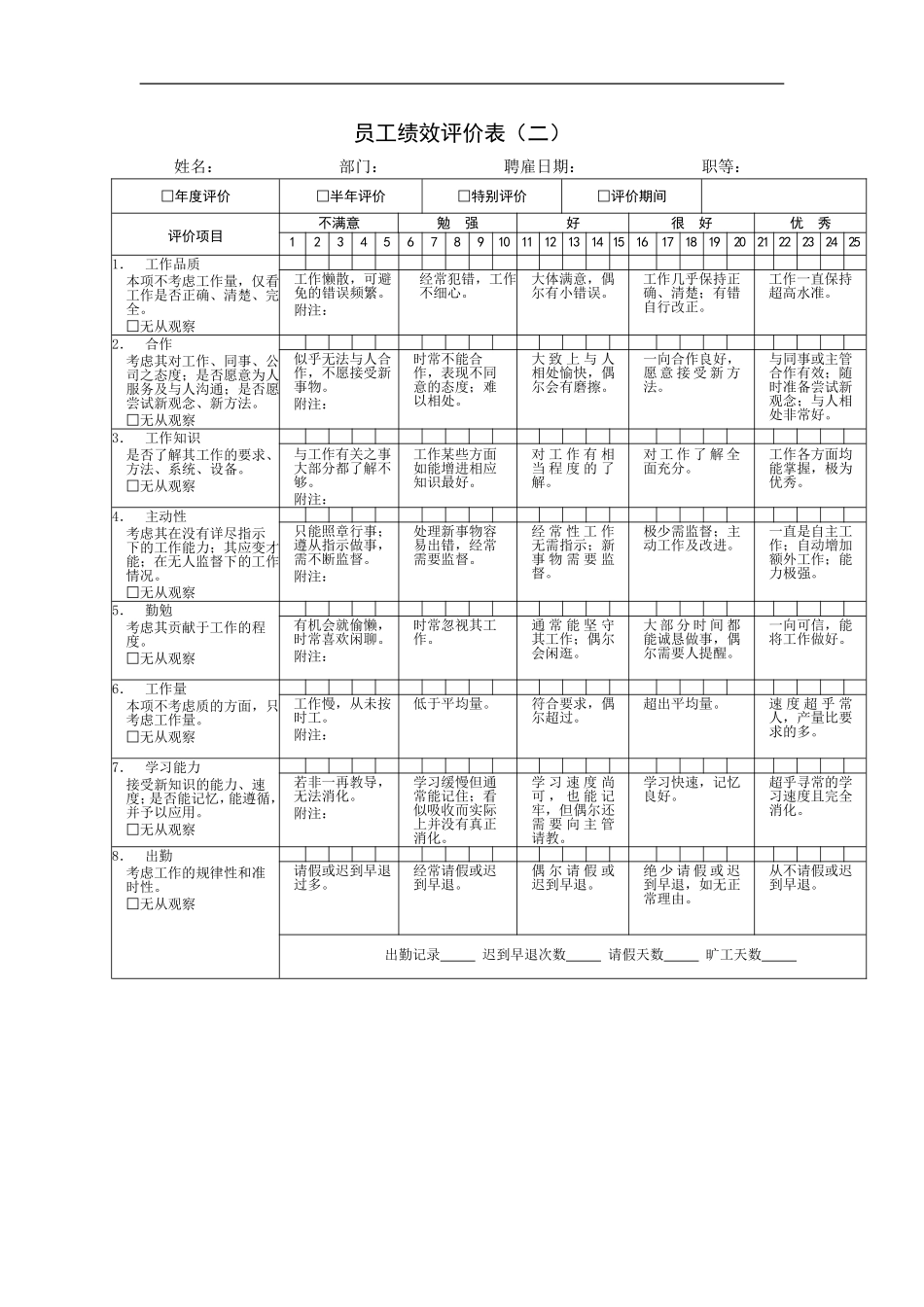 绩效考核表格大全(75页).doc_第3页