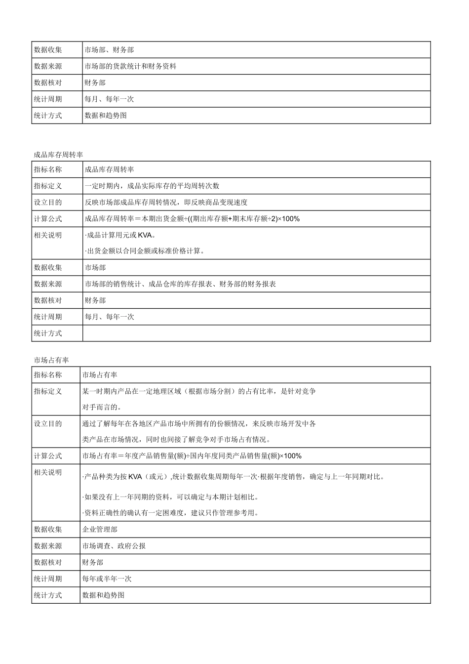 绩效考核指标库..doc_第3页