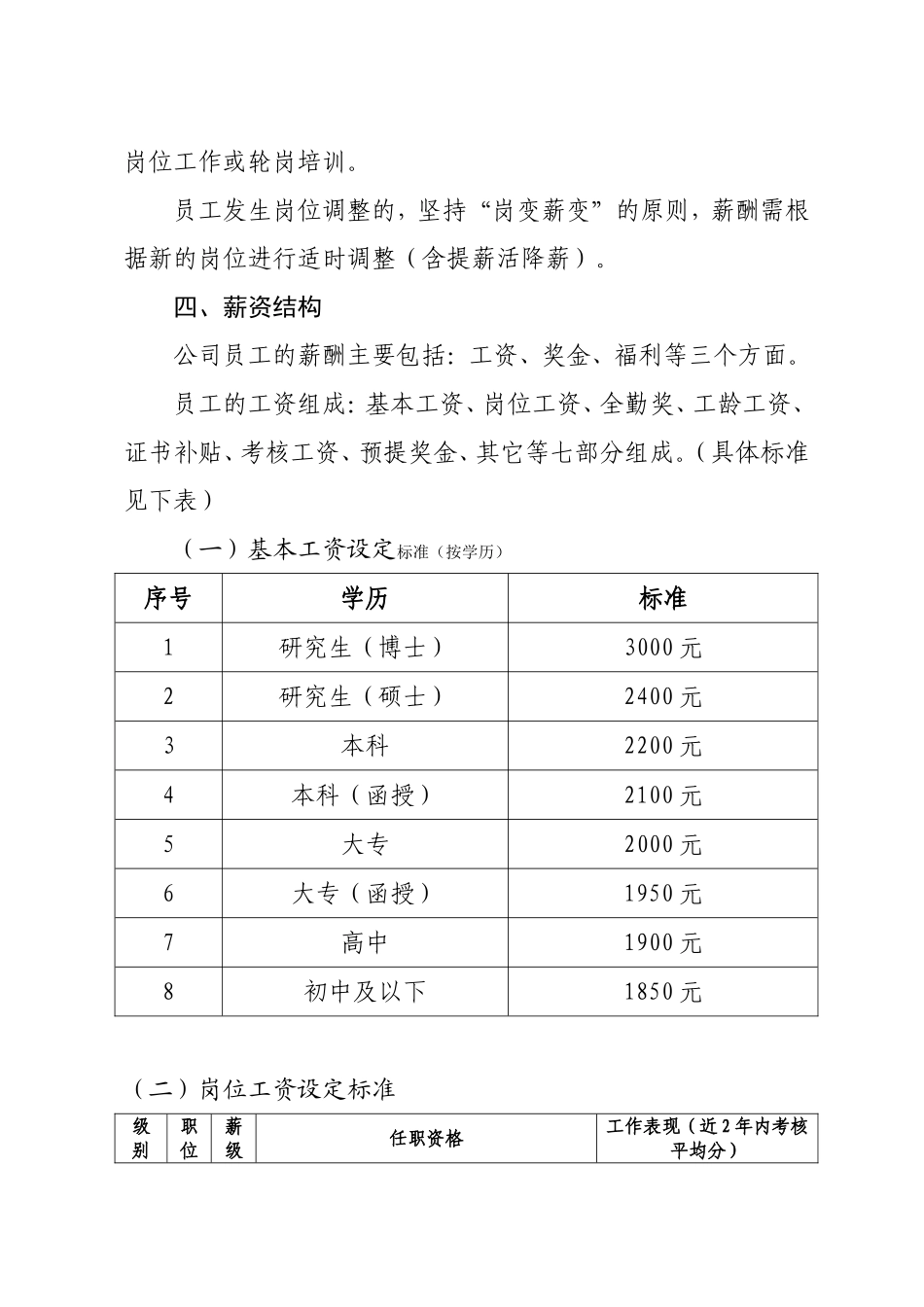 建筑施工企业薪酬管理制度(高级范本).doc_第2页