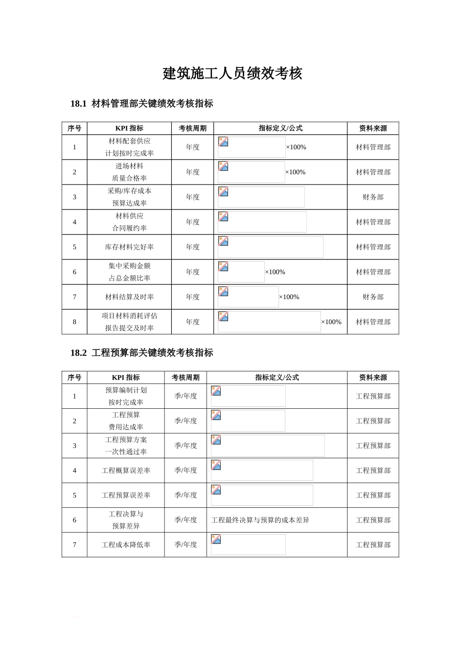 建筑施工人员绩效考核方案.doc_第1页