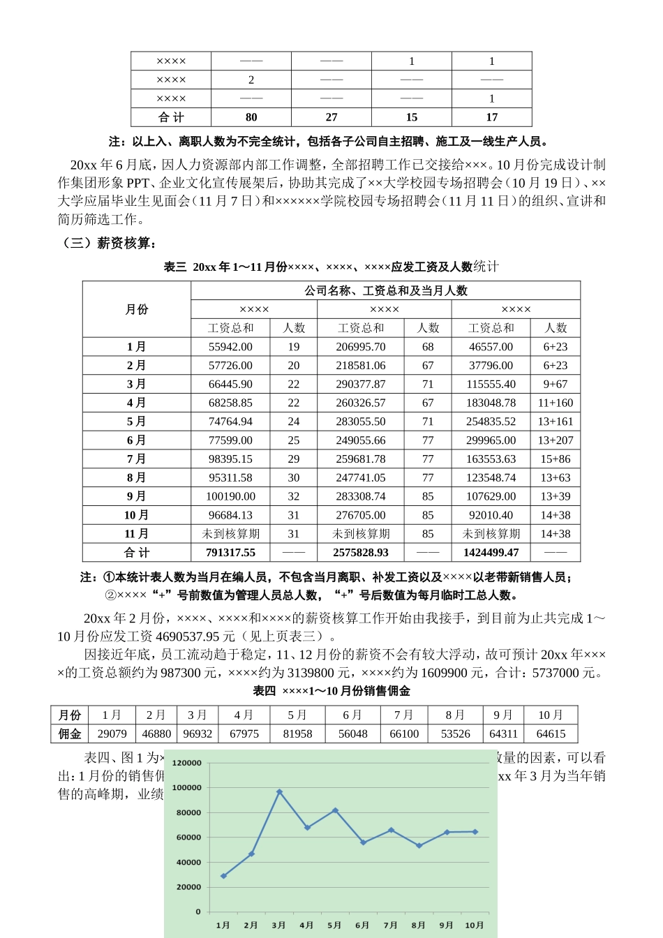 今年工作总结及明年年工作计划（多图表）.doc_第2页