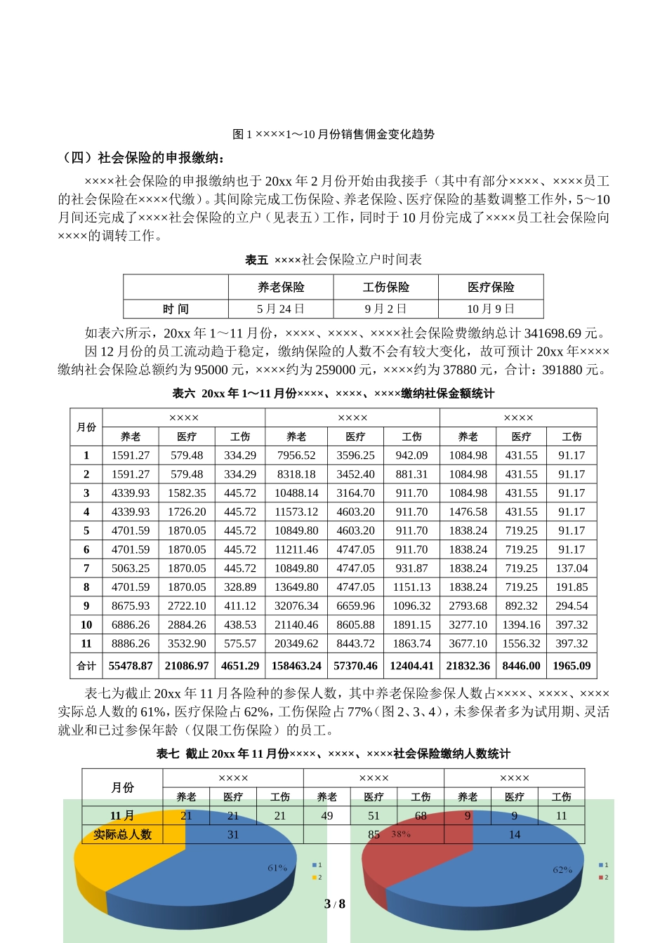今年工作总结及明年年工作计划（多图表）.doc_第3页