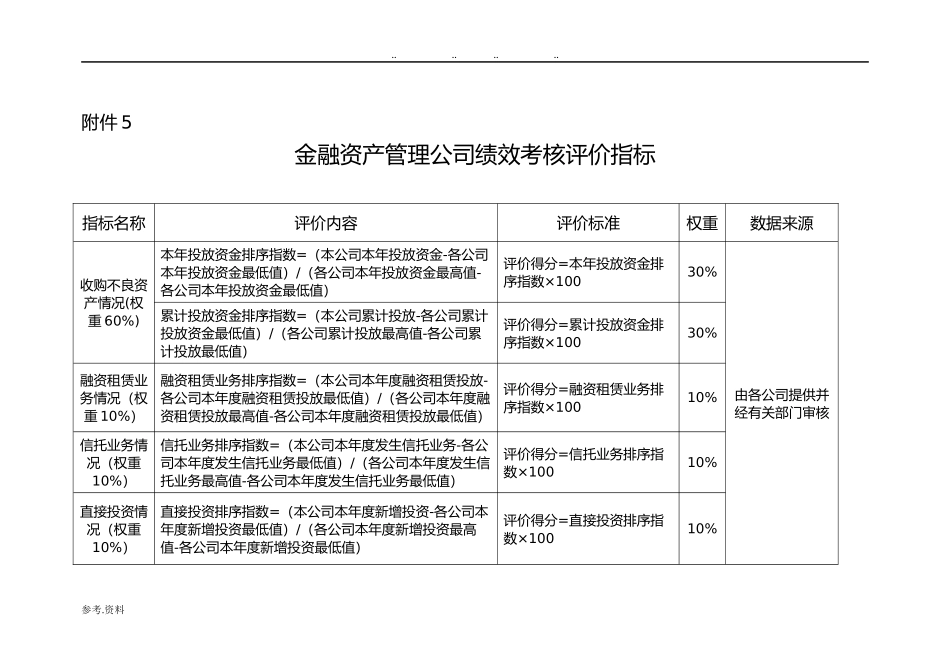 金融资产管理公司绩效考核评价指标.doc_第1页