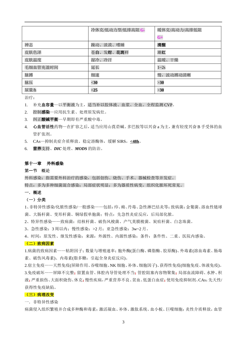 外科学重点(1)(1).doc_第3页