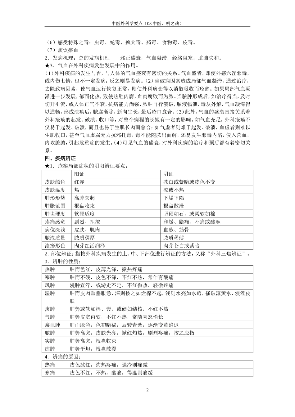 中医外科学复习.doc_第2页