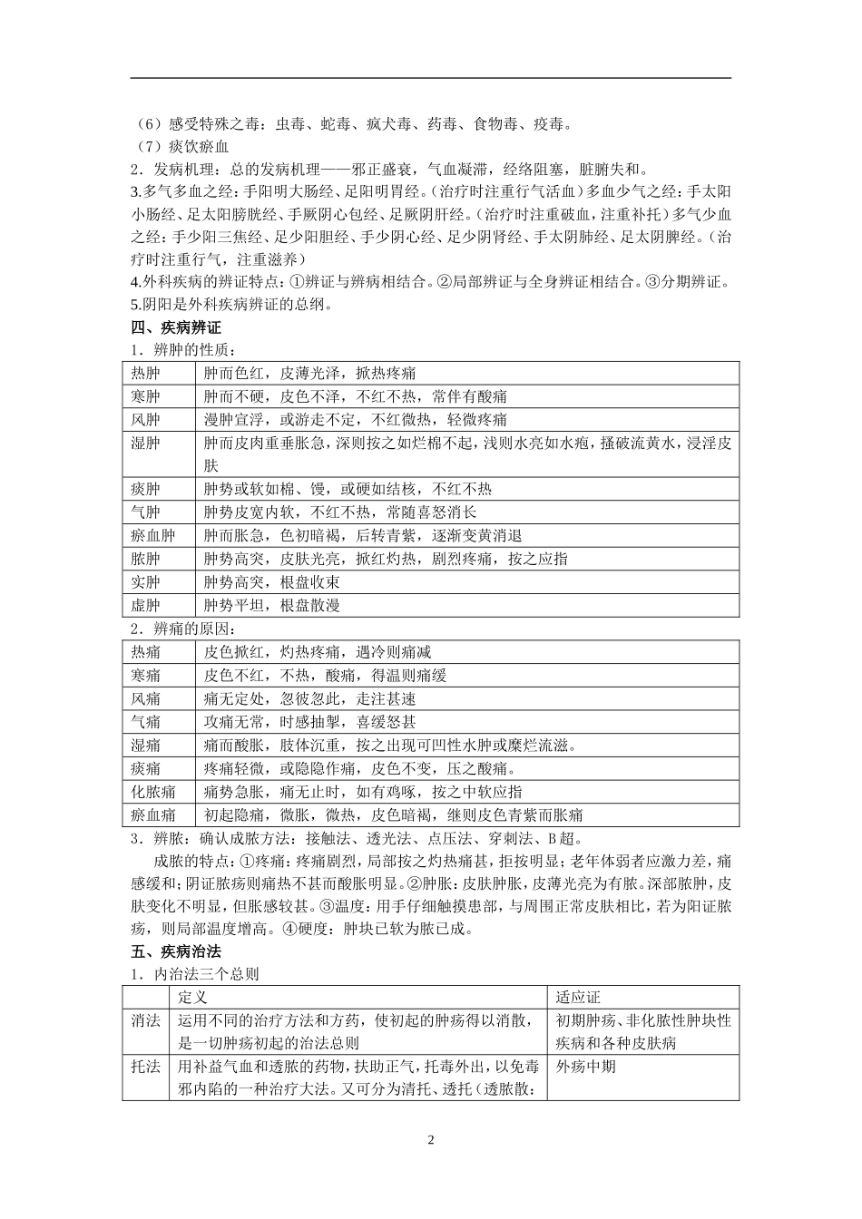 中医外科学复习2018年6月国医战队搜集整理.doc_第2页